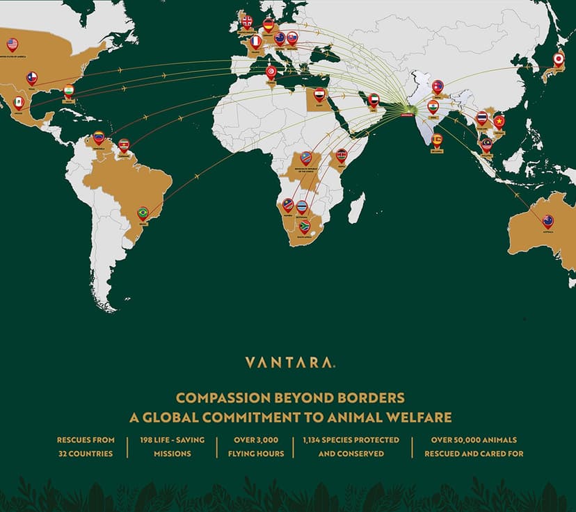 Global Zoo Collaborations